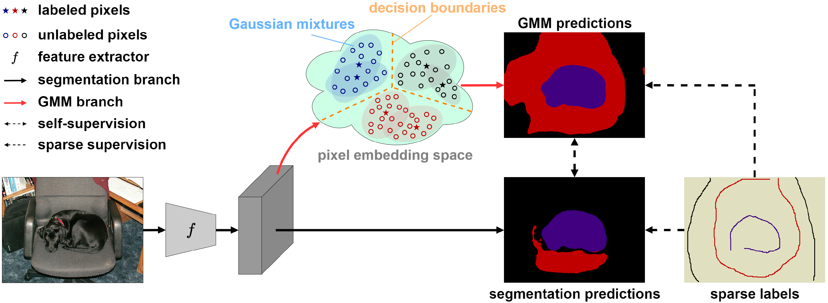 2023 cvpr agmm