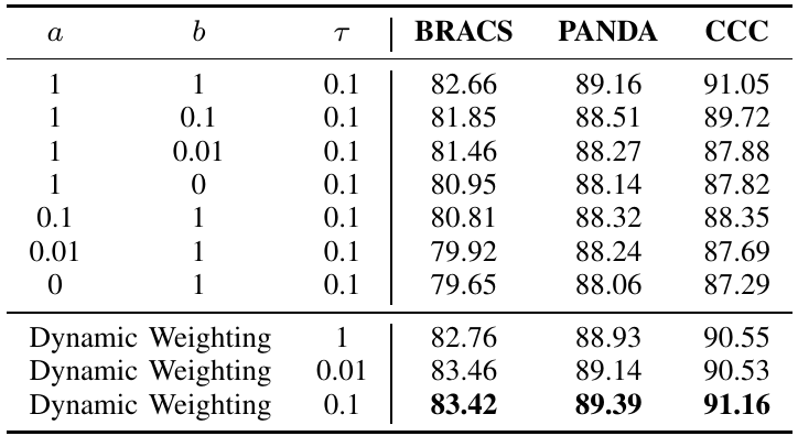 Results 7