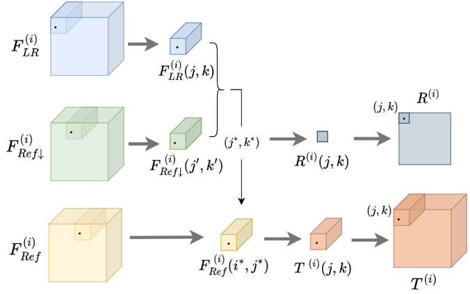 LTGNet Texture Generation