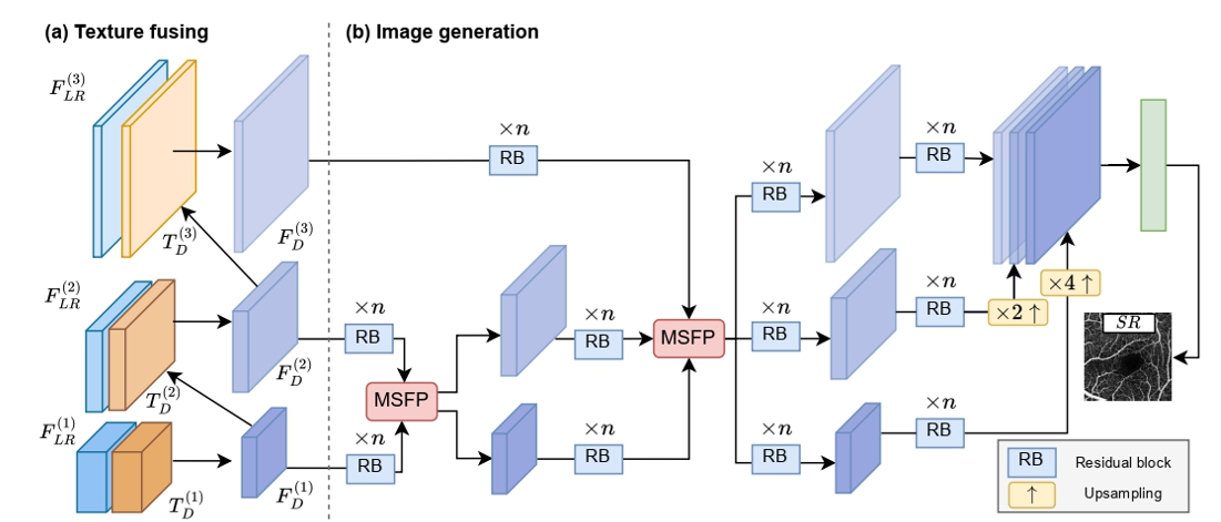 LTGNet Decoder