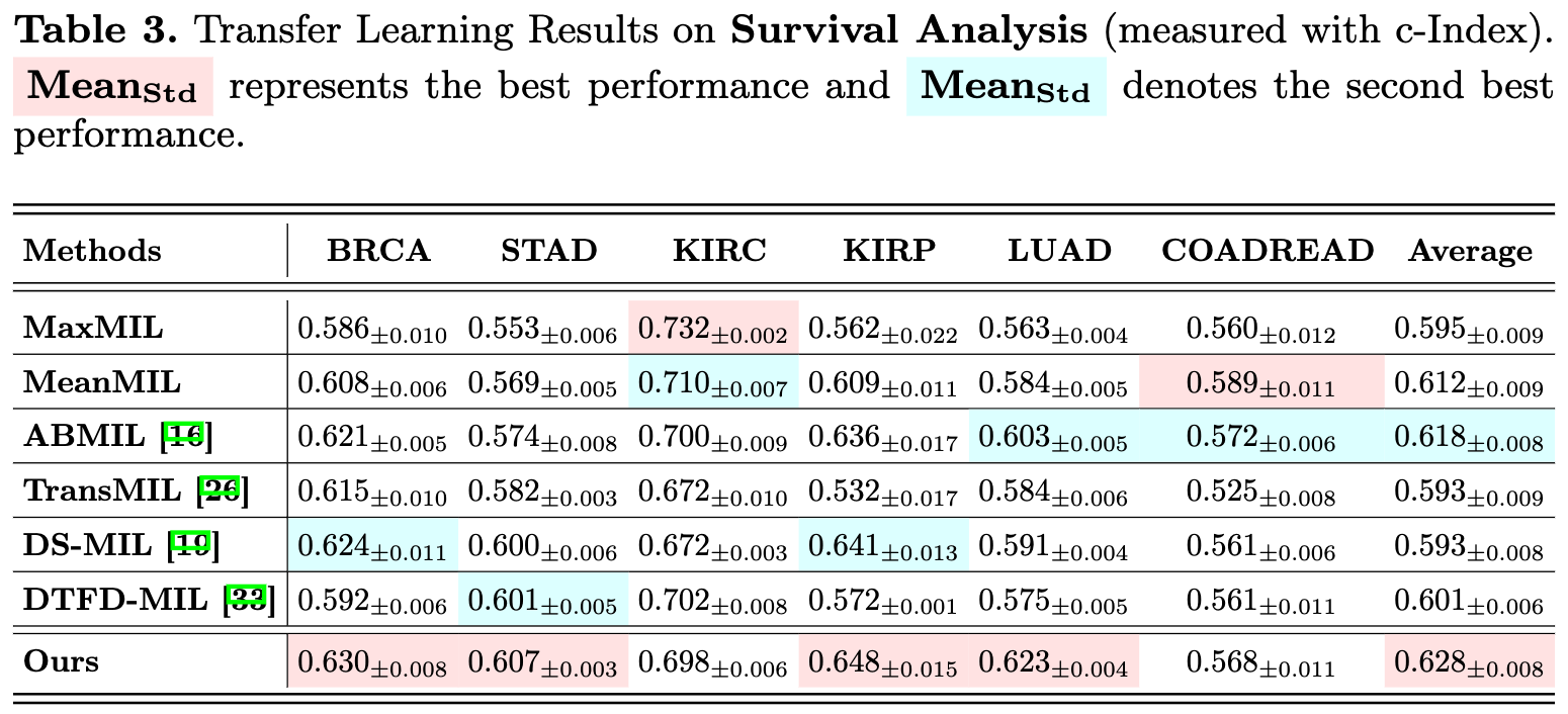 [MICCAI 2024 Paper] Histopathology Report Generation via Localglobal