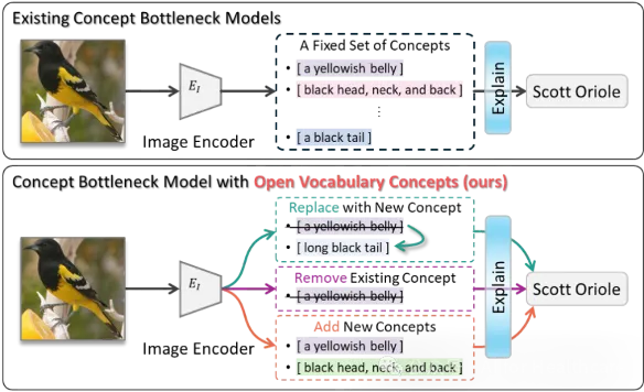 OpenCBM