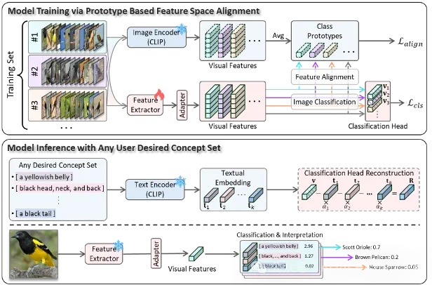 OpenCBM