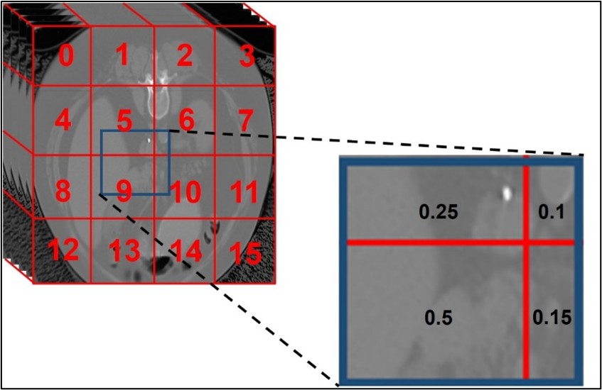 Position label generation