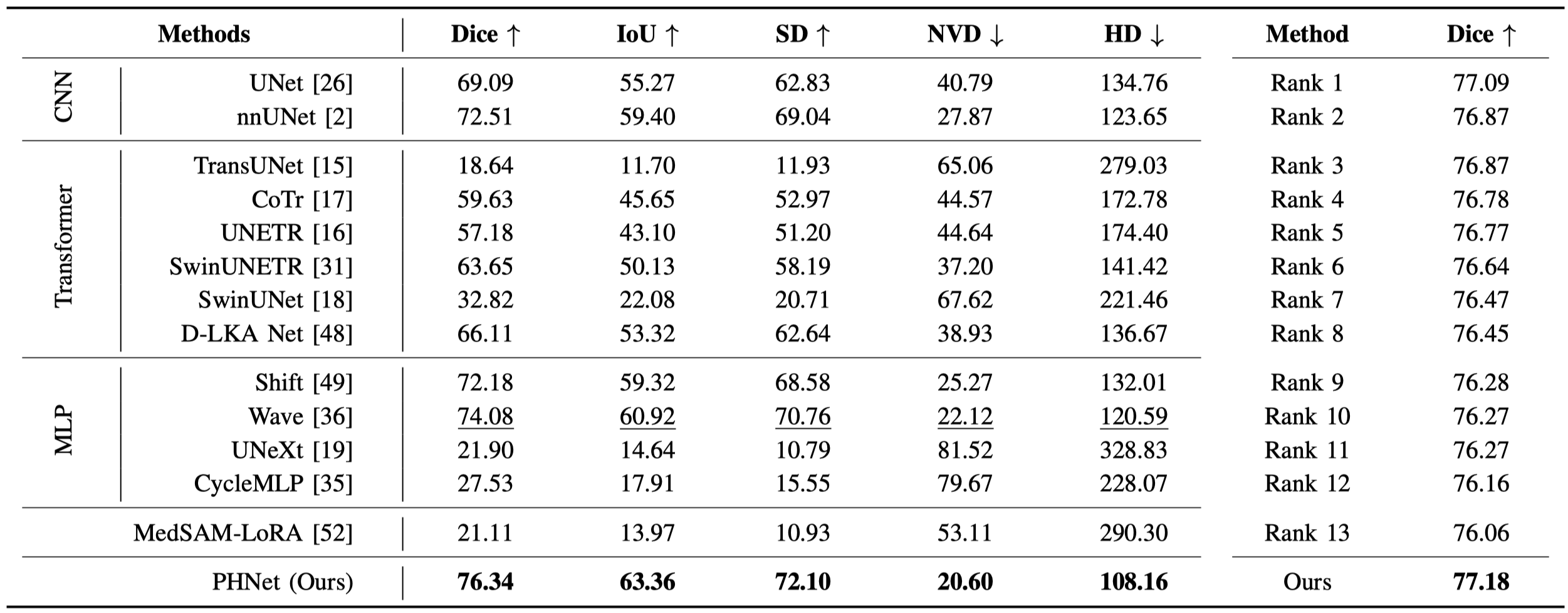 Table 2