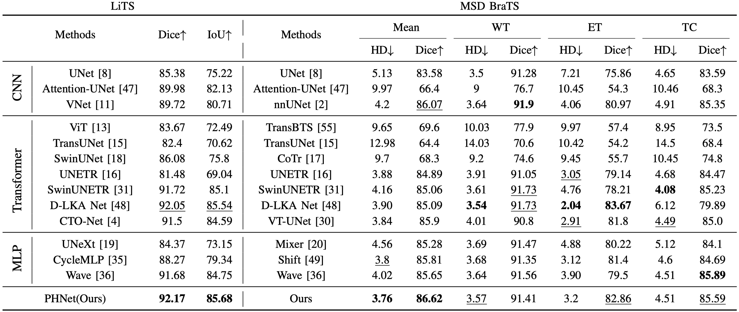 Table 3