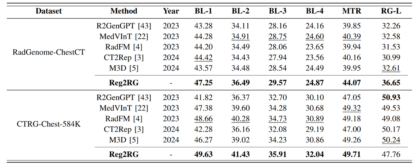 NLG Results