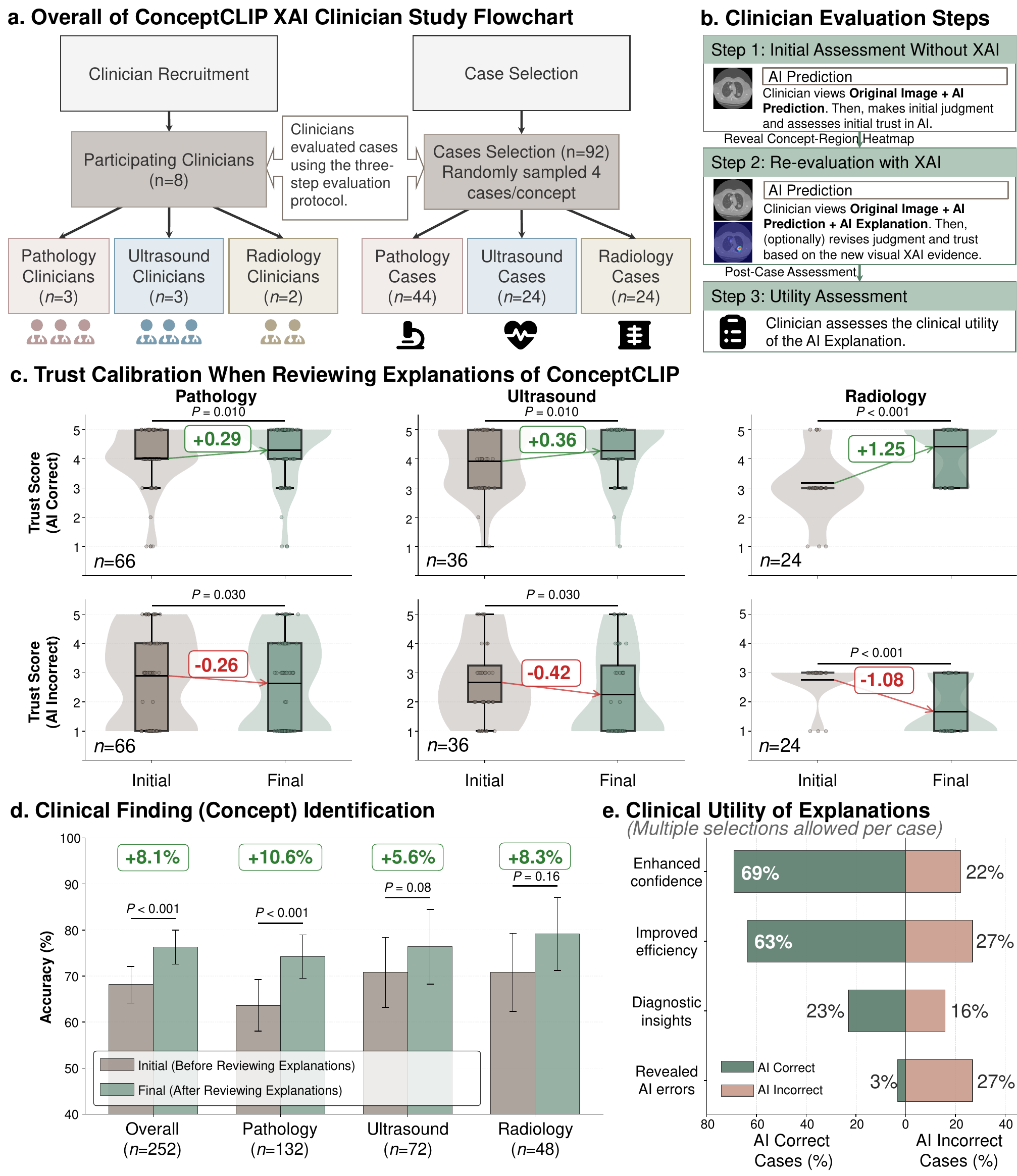 Clinician user study methodology and results
