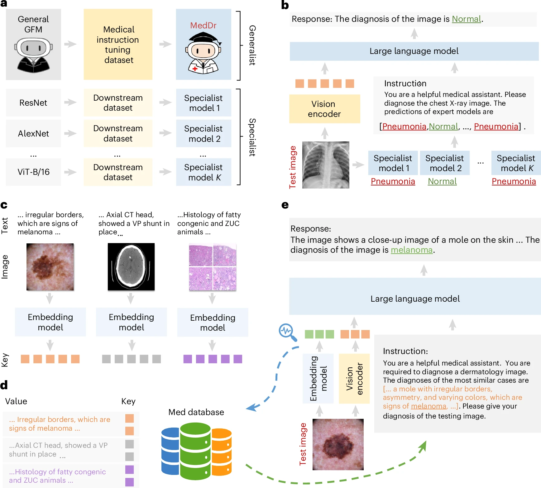 MoED and RAD collaborative inference (Fig. 8)